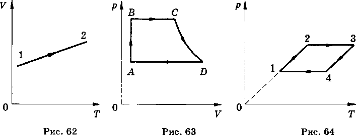 Газ в цилиндре расширялся из начального в конечное состояние двумя способами как показано на рисунке