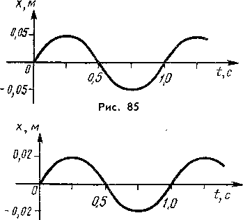 Колебания графики которых представлены на рисунке